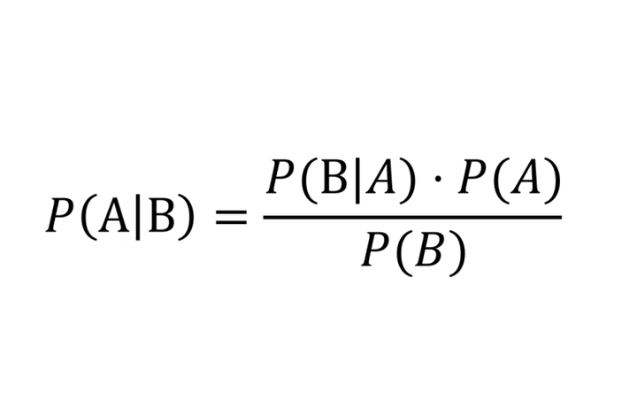 Bayes' Theorem