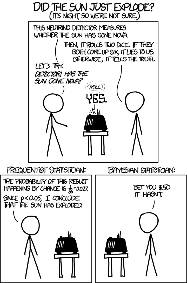 Image by xkcd